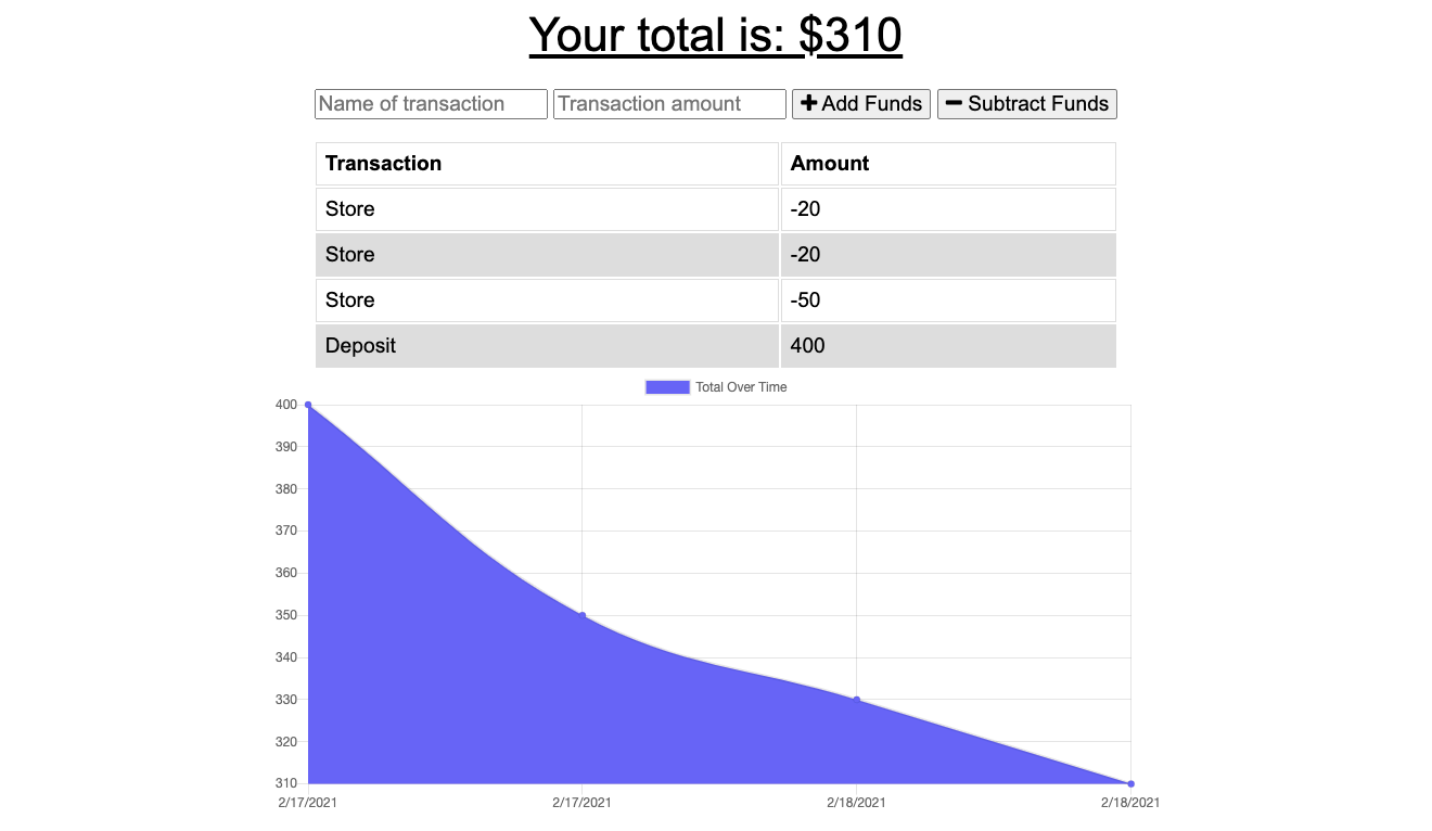 project budget